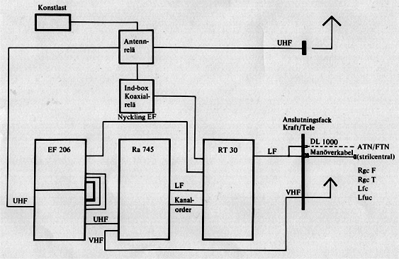 Tmr-30 Blockschema